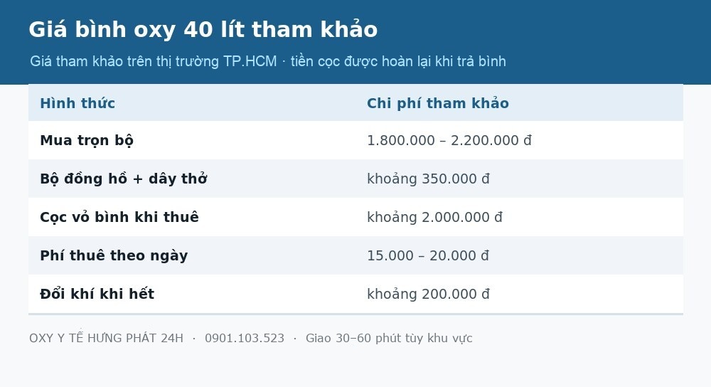 Bảng giá bình oxy 40 lít tham khảo tại TP.HCM