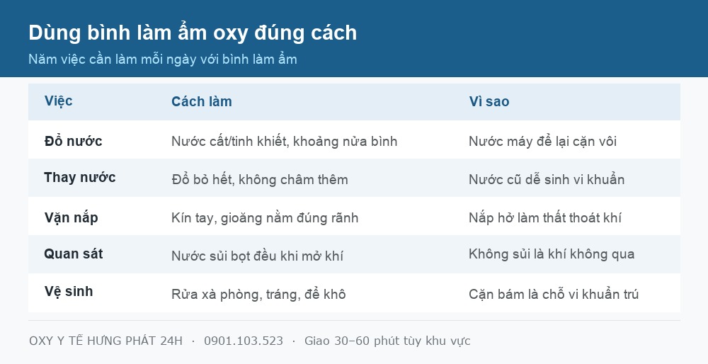 Bảng cách dùng bình làm ẩm oxy đúng tại nhà