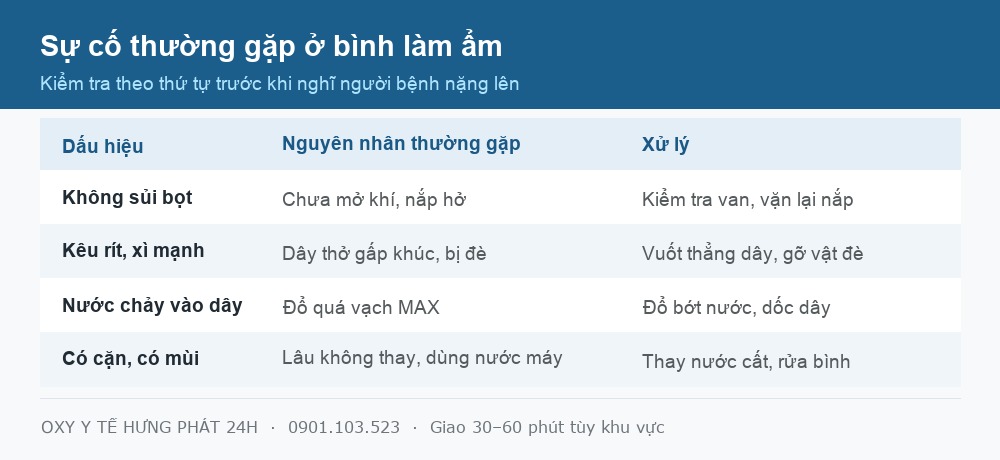 Bảng sự cố thường gặp ở bình tạo ẩm oxy và cách xử lý