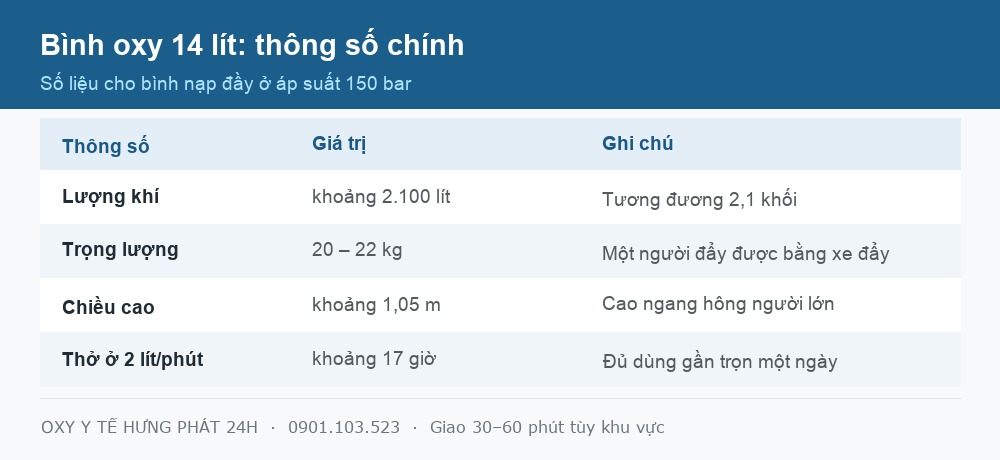 Bảng thông số chính của bình oxy 14 lít