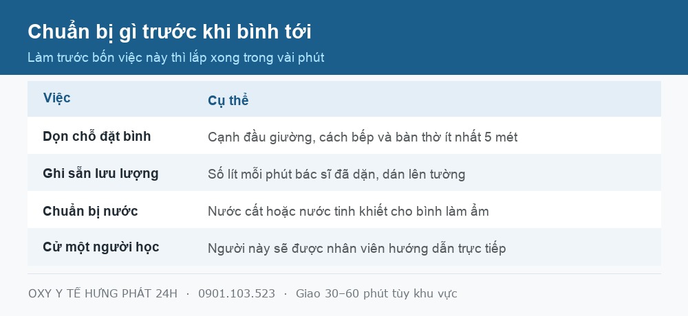 Bảng những việc cần chuẩn bị trước khi nhận bình oxy y tế Quận 12