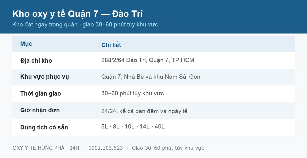 Bảng thông tin kho bình oxy y tế Quận 7 tại đường Đào Trí