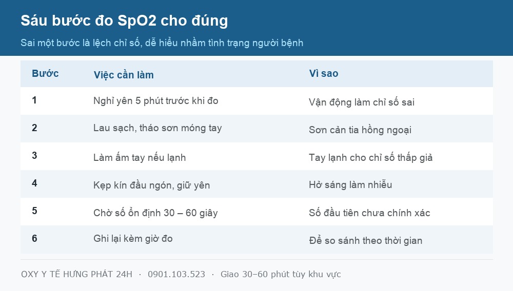 Bảng sáu bước cách đo SpO2 đúng tại nhà