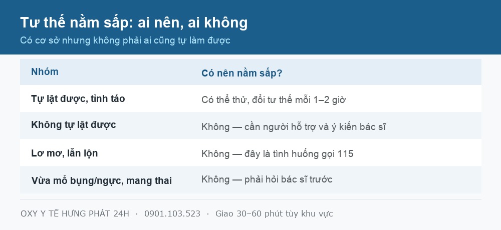 Bảng tư thế nằm sấp trong cách tăng oxy trong máu