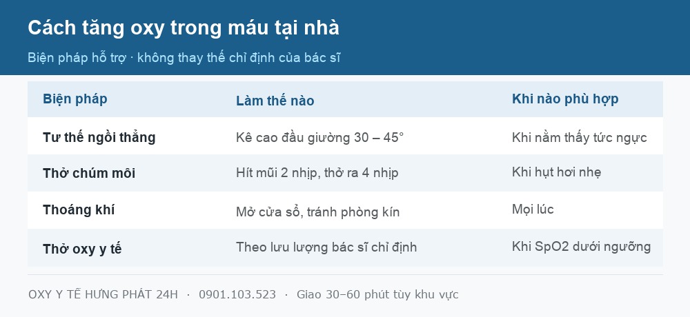 Bảng các cách tăng oxy trong máu tại nhà an toàn
