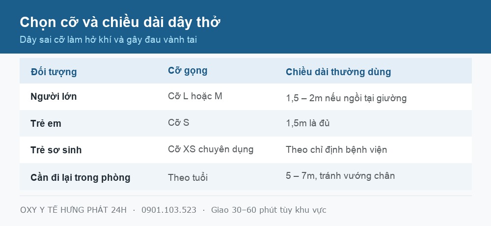 Bảng chọn cỡ và chiều dài dây thở oxy cho người lớn và trẻ em
