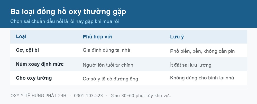 Bảng phân loại đồng hồ oxy y tế trên thị trường