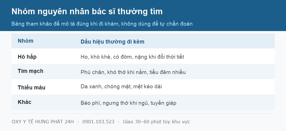 Bảng nhóm nguyên nhân gây khó thở hụt hơi