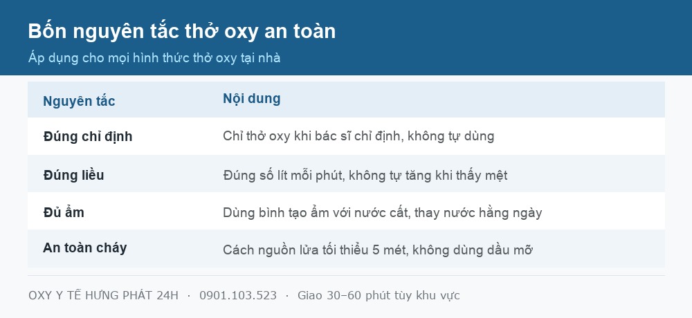 Bảng giải thích thở oxy là gì và bốn nguyên tắc an toàn