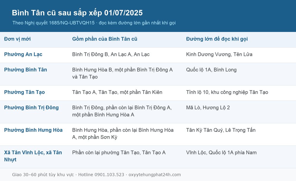 Bảng tra phường mới khi gọi bình oxy y tế Bình Tân
