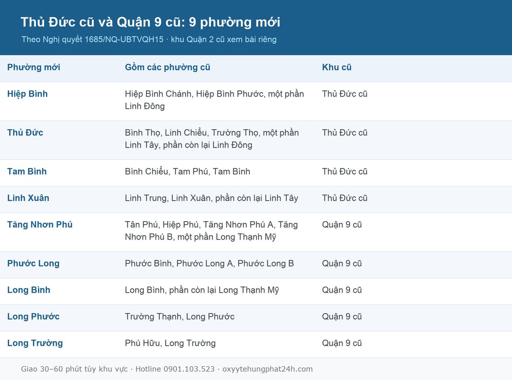 Bảng tra phường mới khi gọi bình oxy y tế Thủ Đức